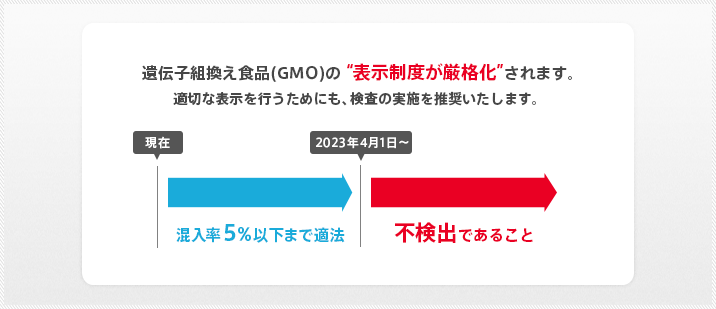 図：食品表示法の改正