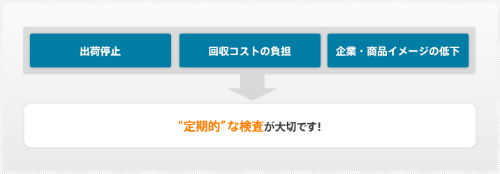 「出荷停止」「回収コストの負担」「企業・商品イメージの低下」